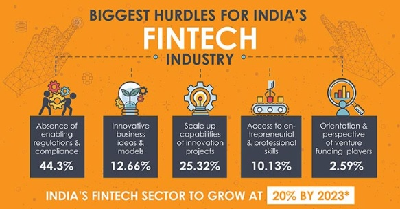 research papers on fintech in india